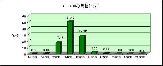 KC-400